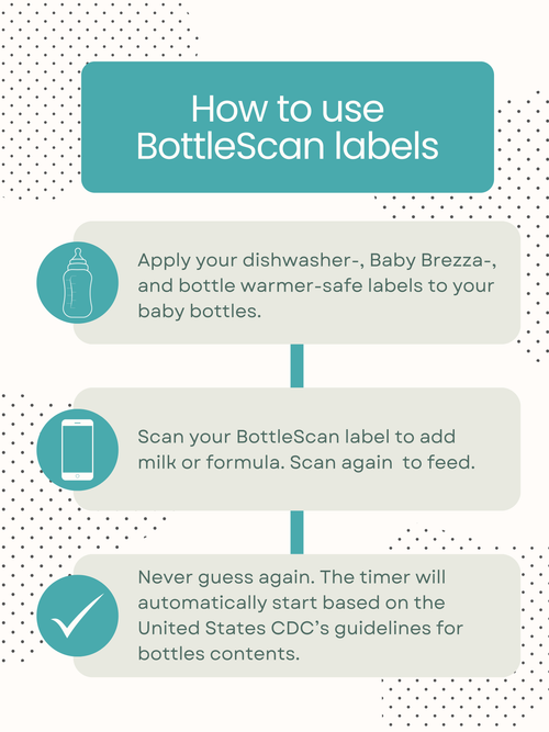 6 BottleScan Labels